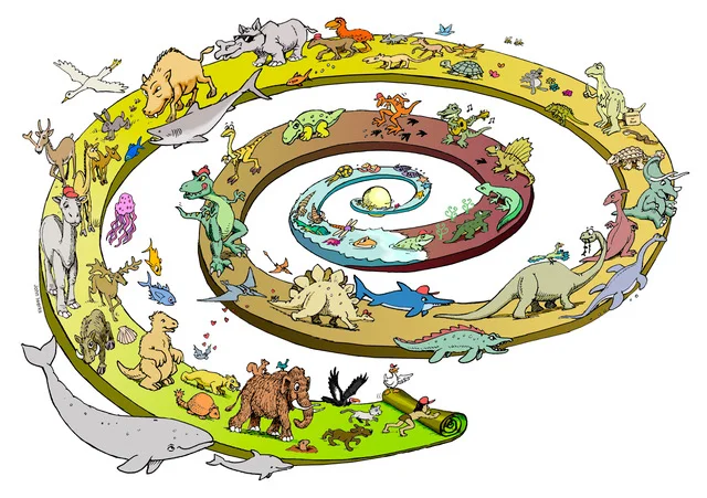 Spiral of Life
