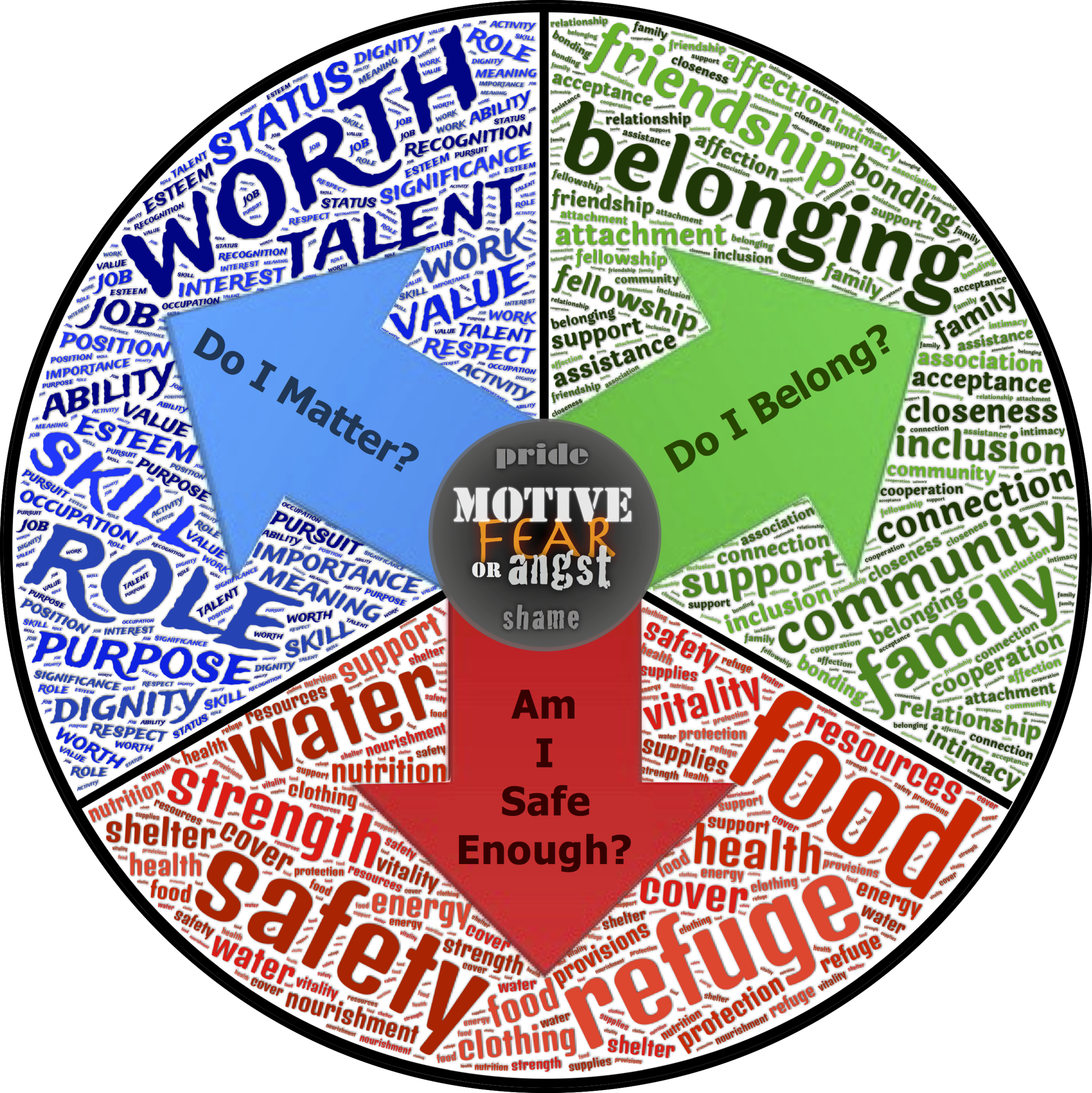 Survival Fear and Response
