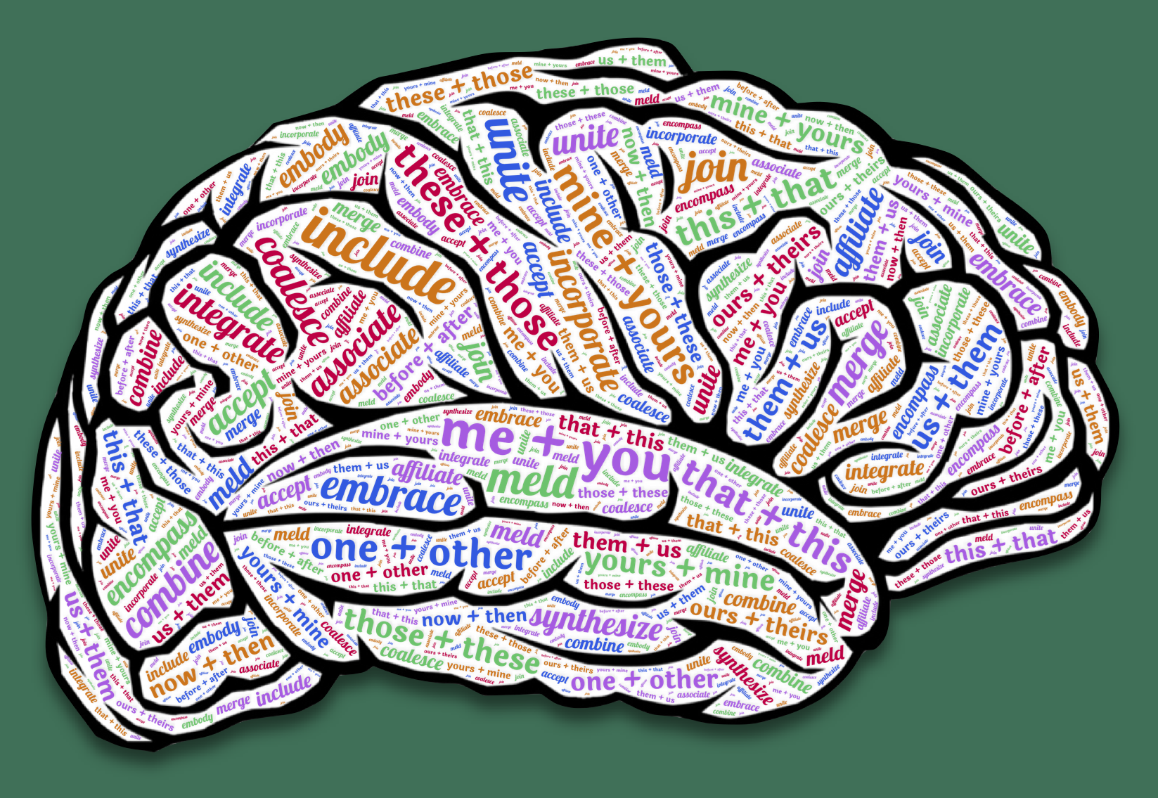 Mindset of Unity