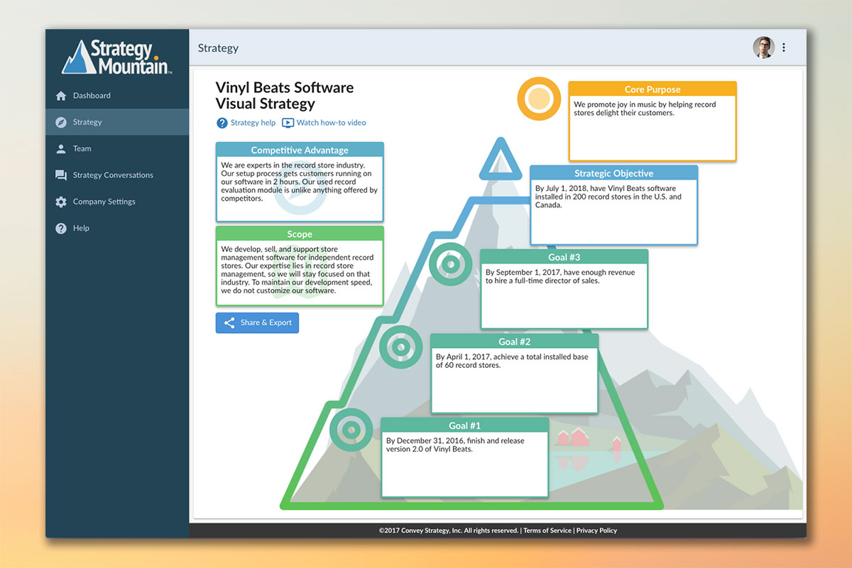 Core strategy capture interactive diagram.