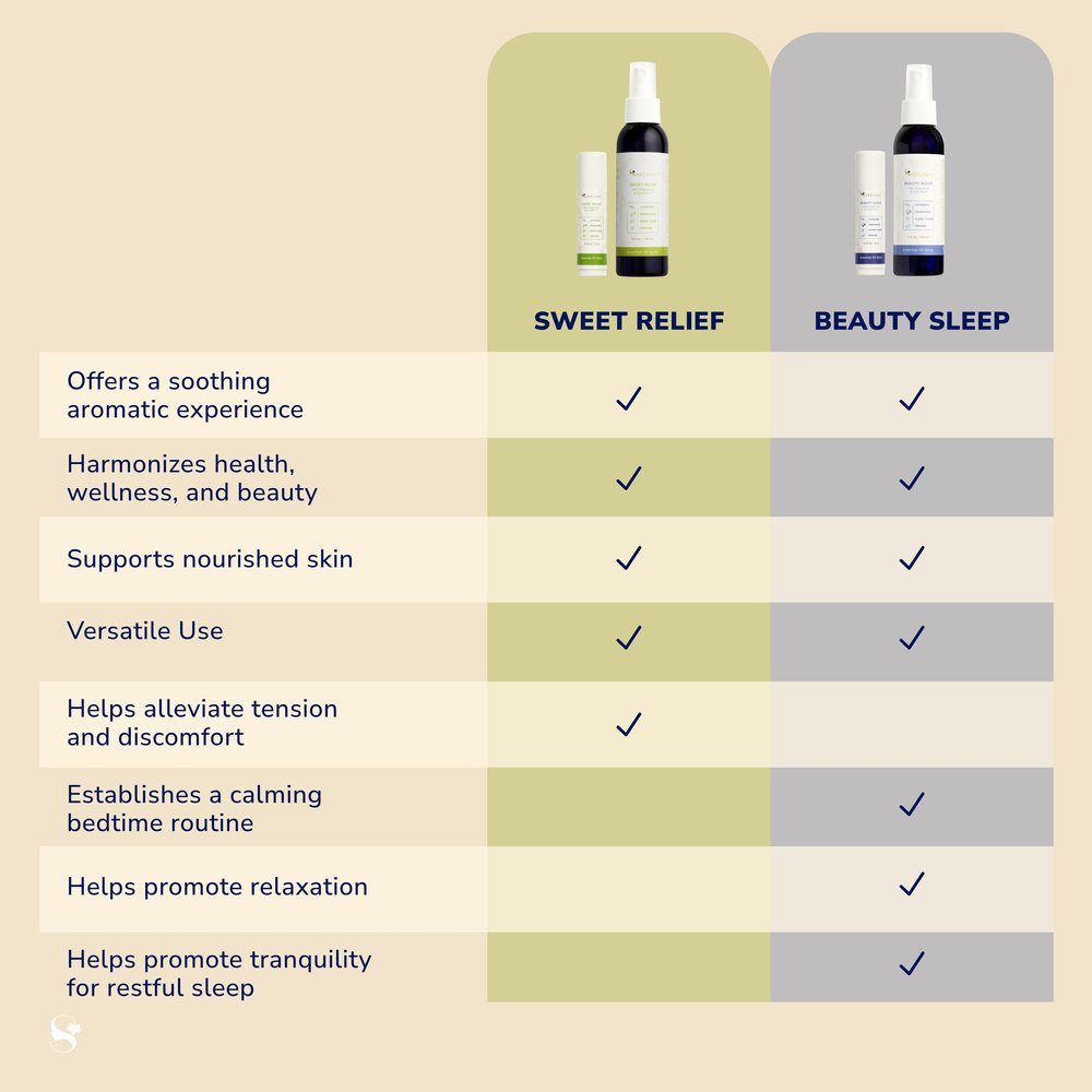 Sweet Relief versus Beauty Sleep Essential Oils SeneGence Ashley Cejka Compare.jpg