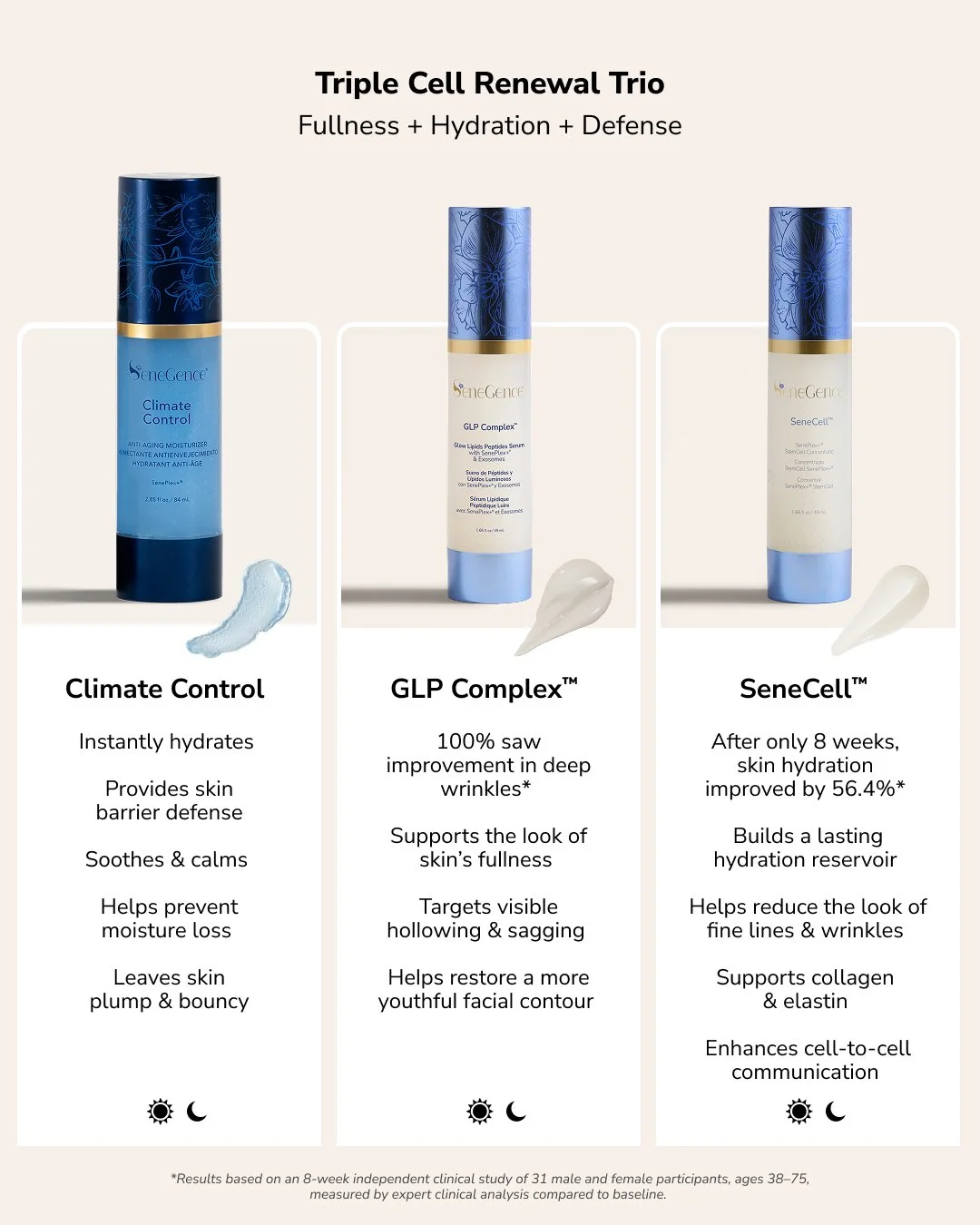 triple-cell-renewal-trio-benefits-senegence-ashley-cejka.jpg