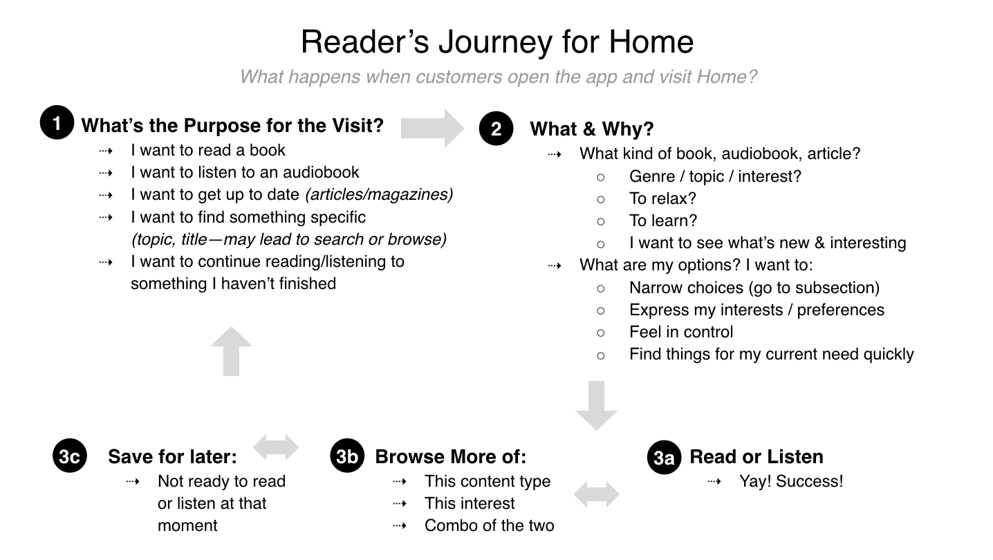 home_journey.png