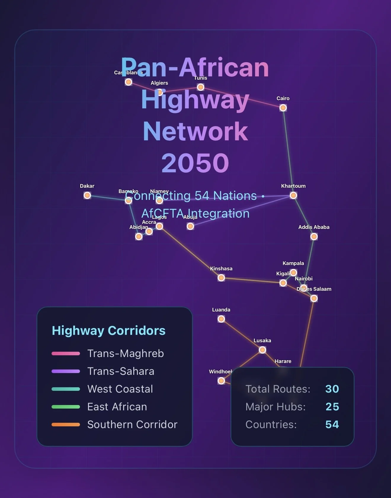 The Gambia's Blueprint: Educating for an Integrated Africa