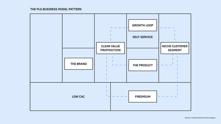 Business Model Canvas Example Calendly Nick Himo