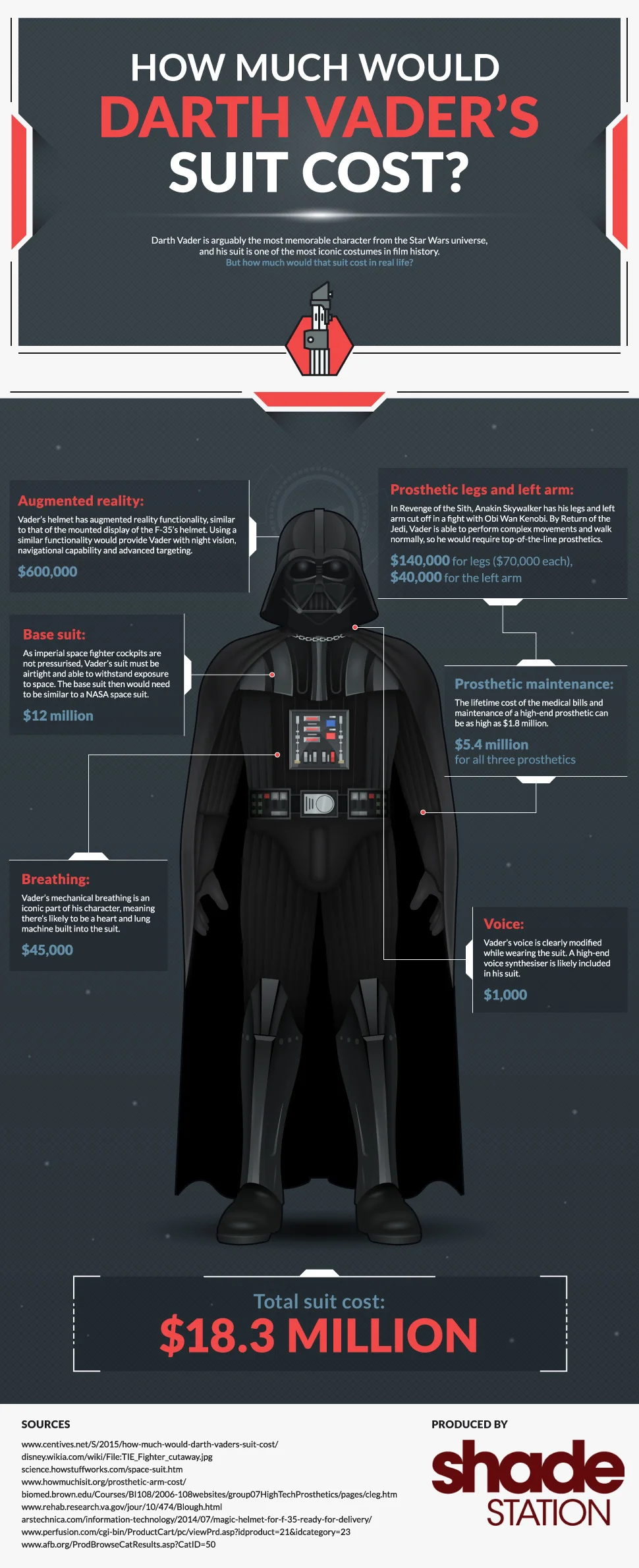 How-Much-Would-Darth-Vader’s-Suit-Cost.jpg