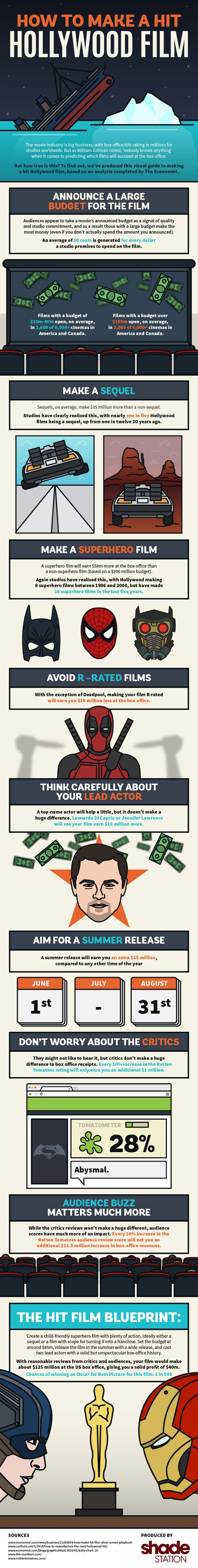 How-to-Make-a-Hit-Hollywood-Film.jpg