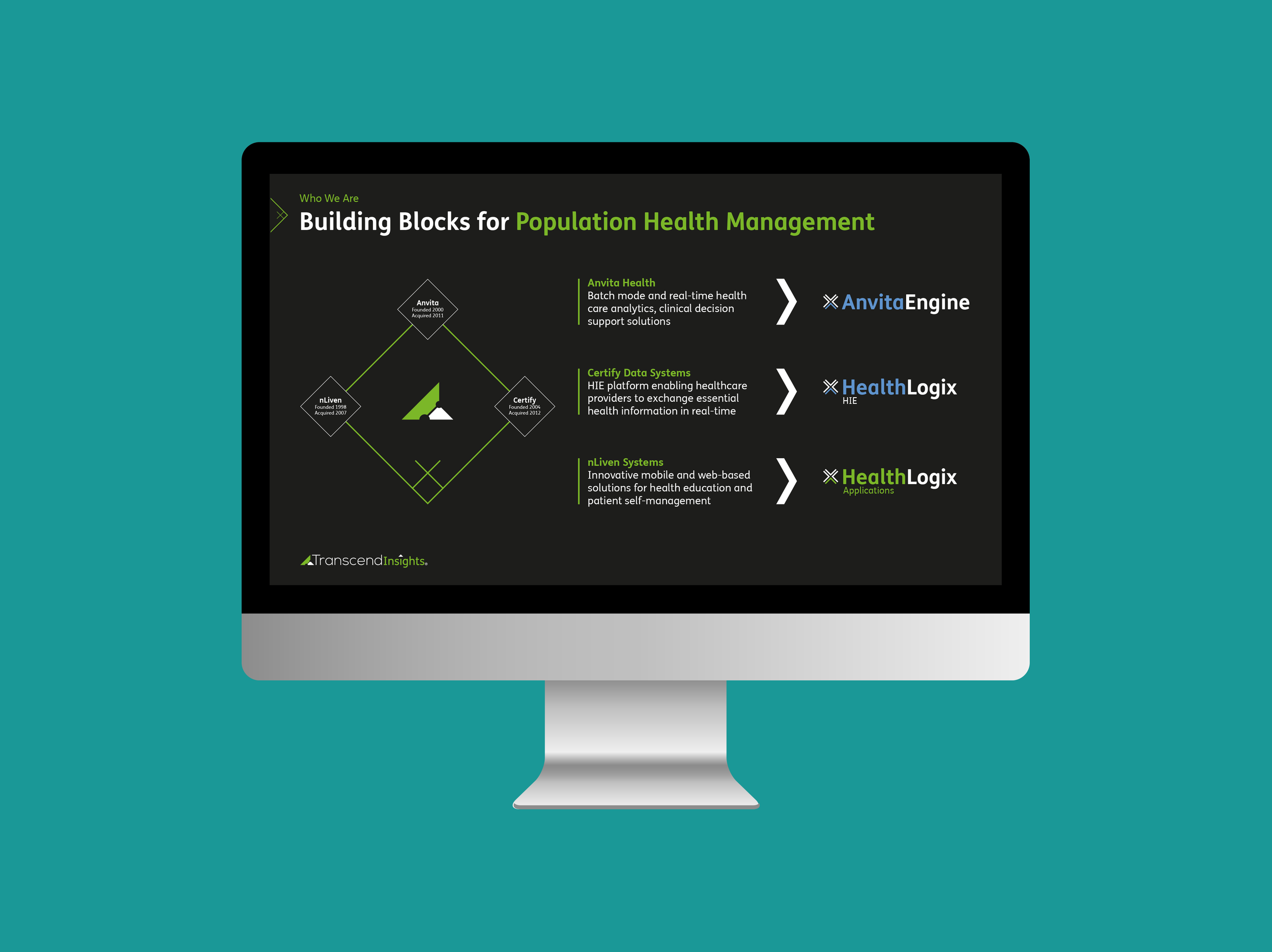 Transcend Insights Presentation.png