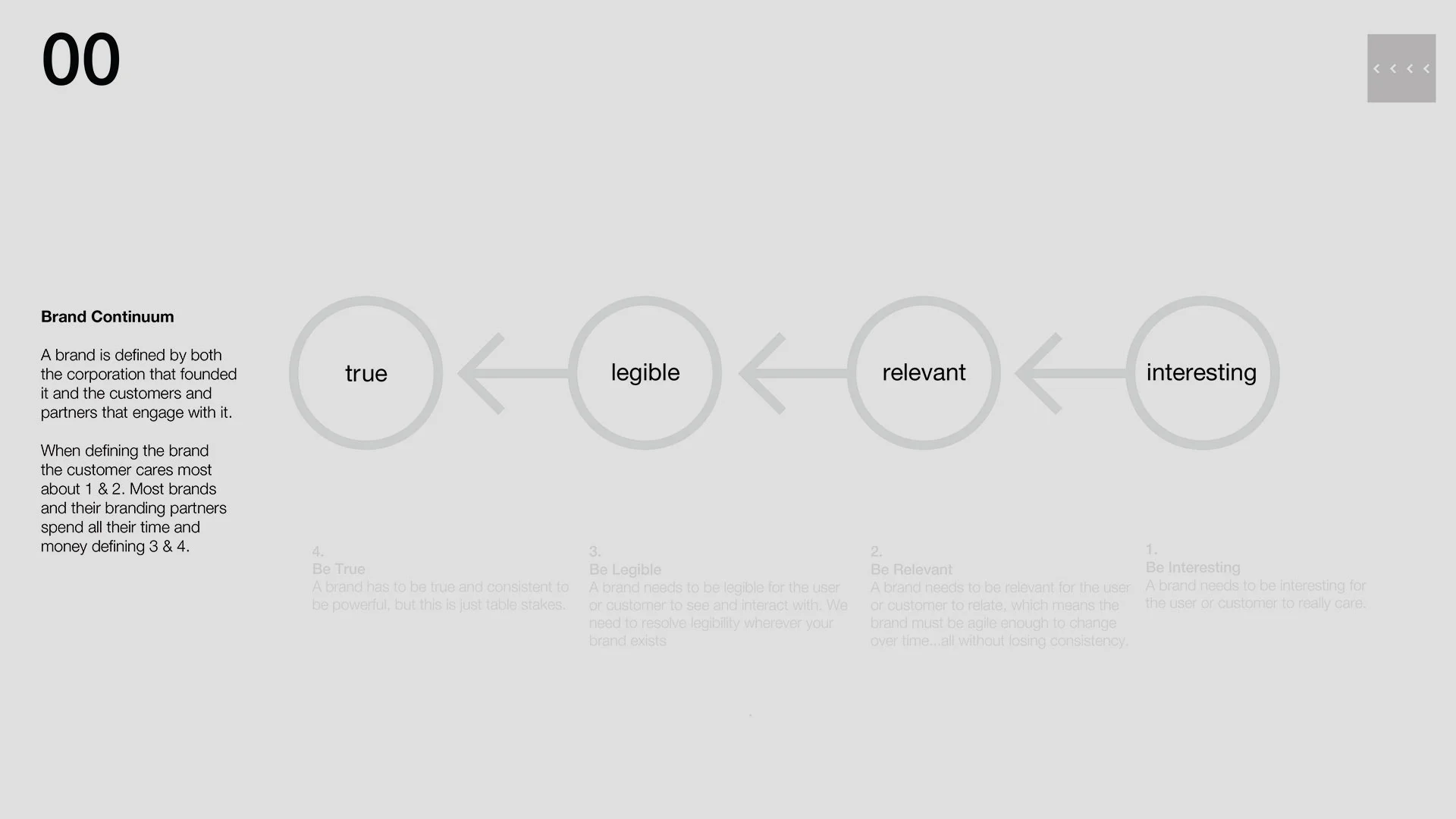 Brands as Patterns — MARC SHILLUM