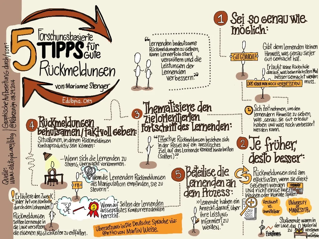 5-forschungsbasierte-tipps-fr-gute-rckmeldungen-von-marianne-stenger--edutopia_27745007976_o.jpg