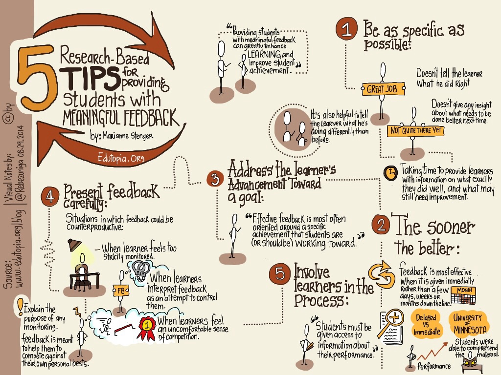 5-research-based-tips-for-providing-students-with-meaningful-feedback_14902234479_o.jpg