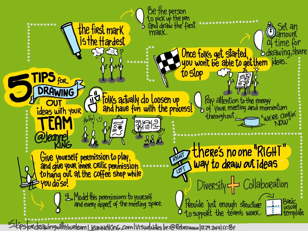 5-tips-for-drawing-out-ideas-with-your-team-by-jeannel-king_15956813349_o.jpg