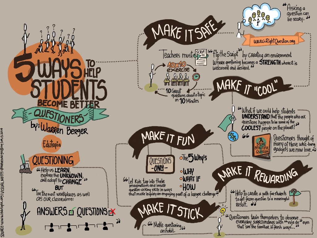 5-ways-to-help-students-to-become-better-questioners_15046375087_o.jpg