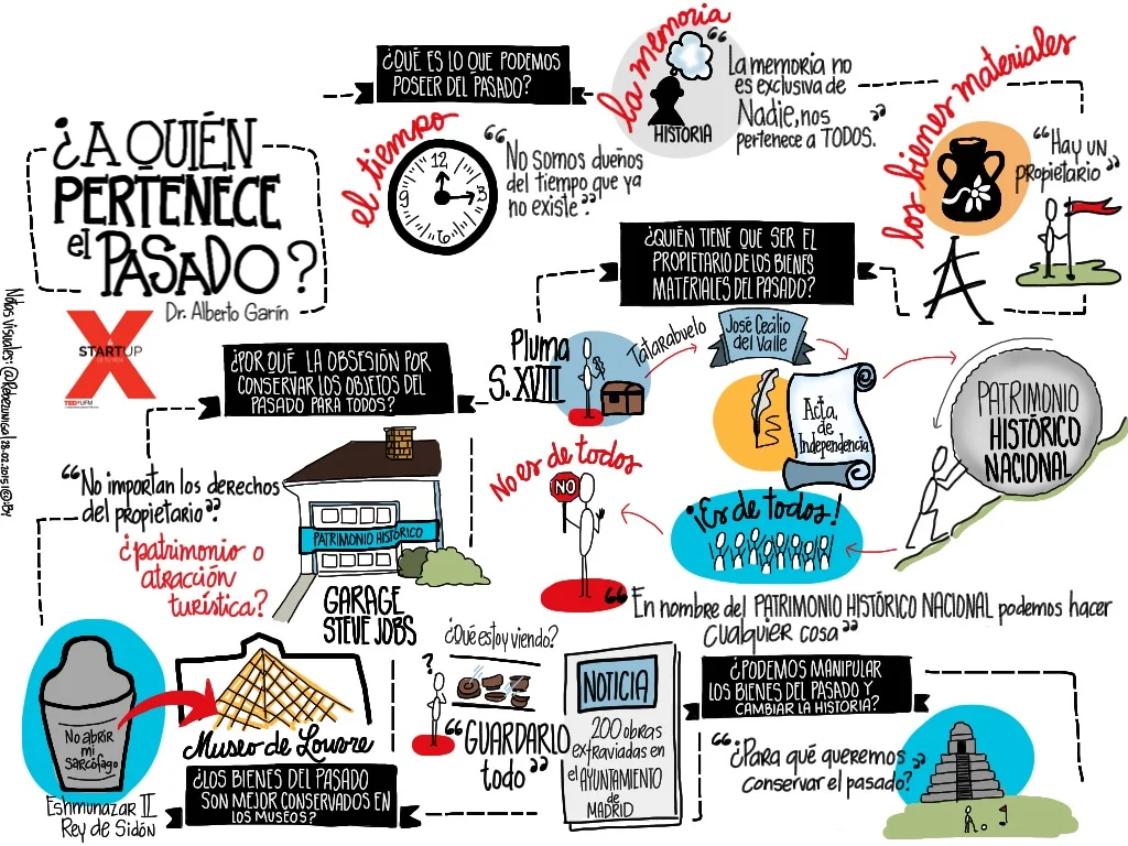a-quin-pertenece-el-pasado-alberto-garn-tedxufm-2015_16057717734_o.jpg