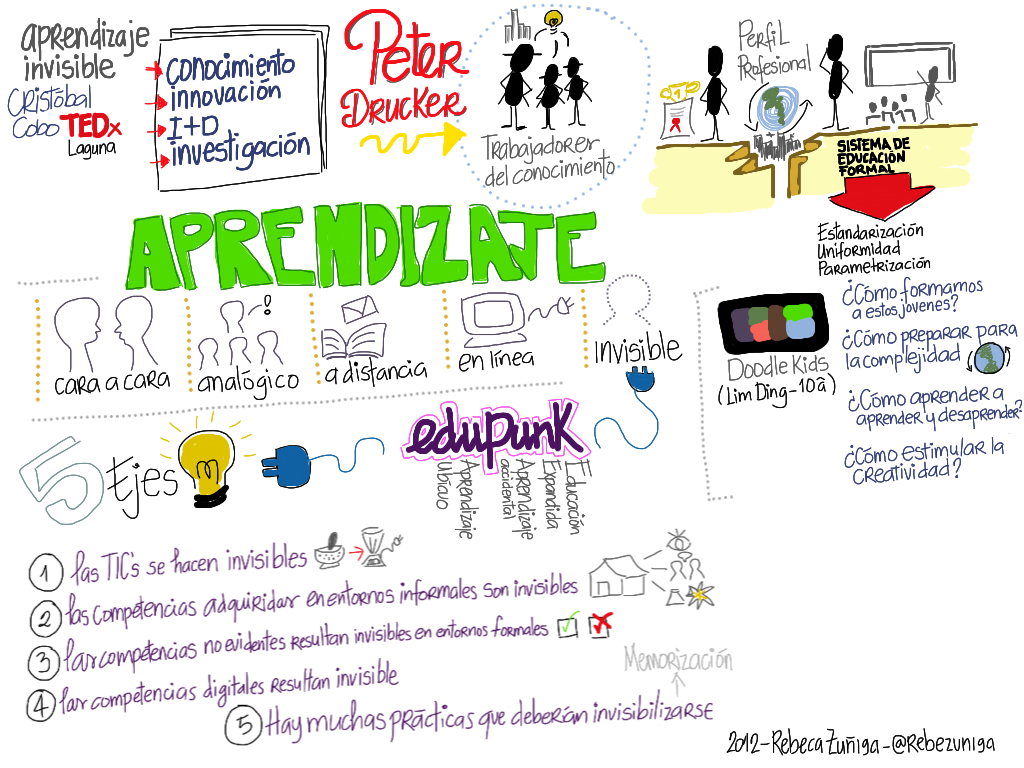 aprendizaje-invisible-tedxlaguna_8107751391_o.jpg