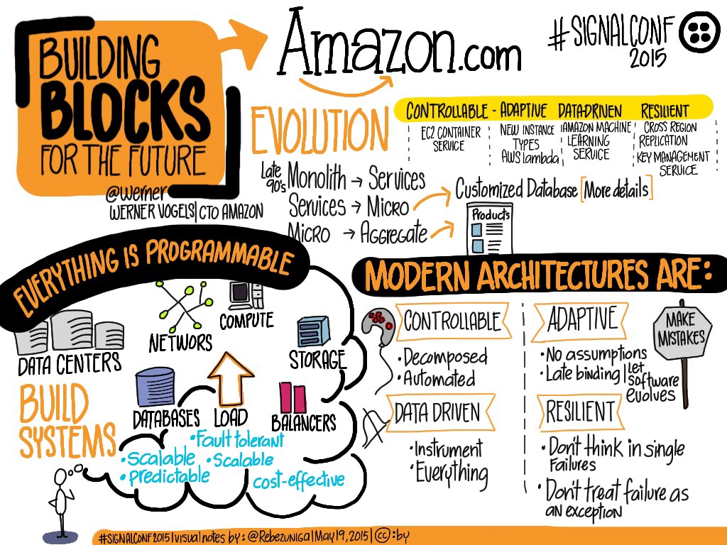 building-blocks-for-the-future---werner-vogels_17914417035_o.jpg