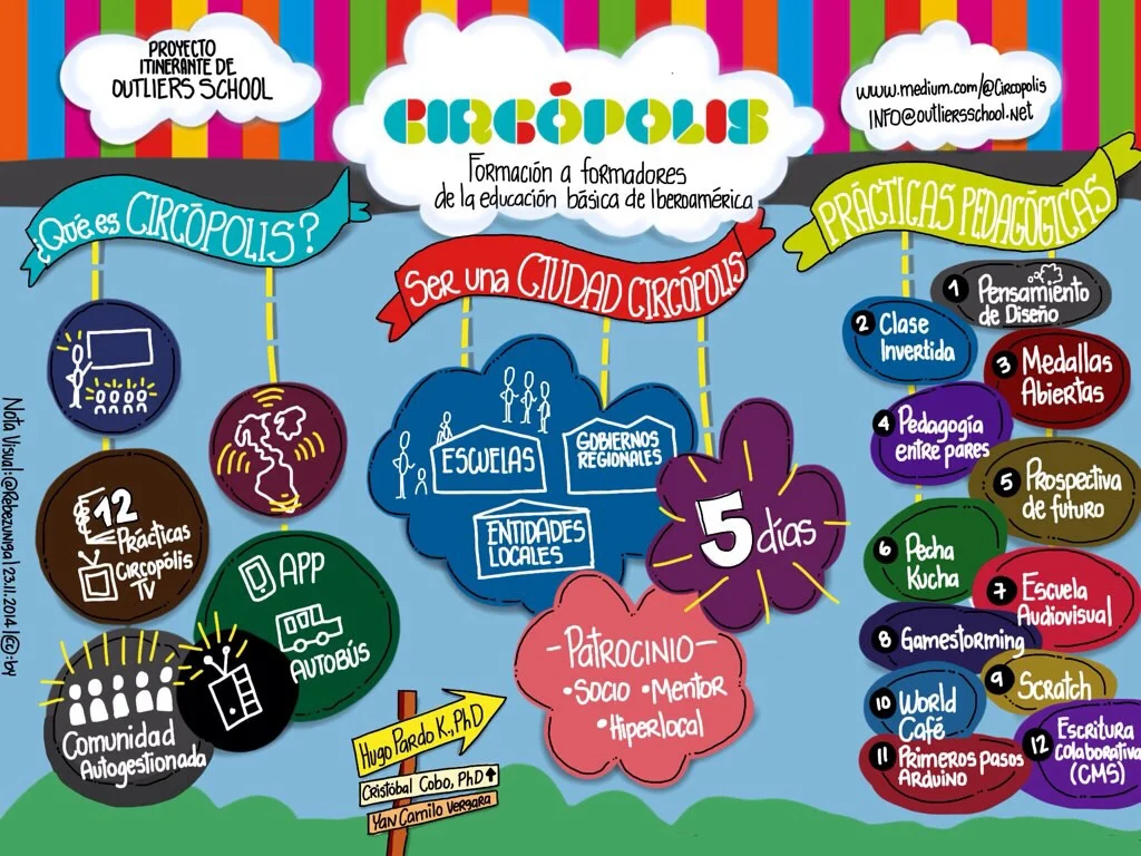 circpolis-un-proyecto-de-outliers-school_15867591612_o.jpg