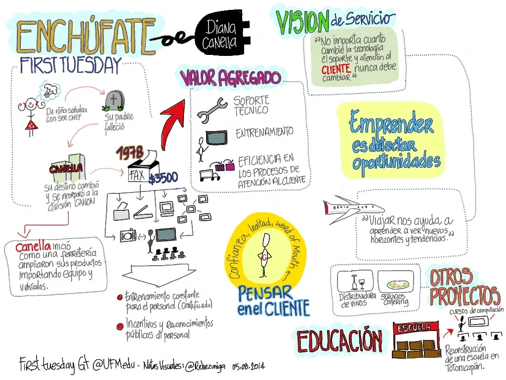 ftguate-emprendimientos-en-tecnologa_14841417665_o.jpg