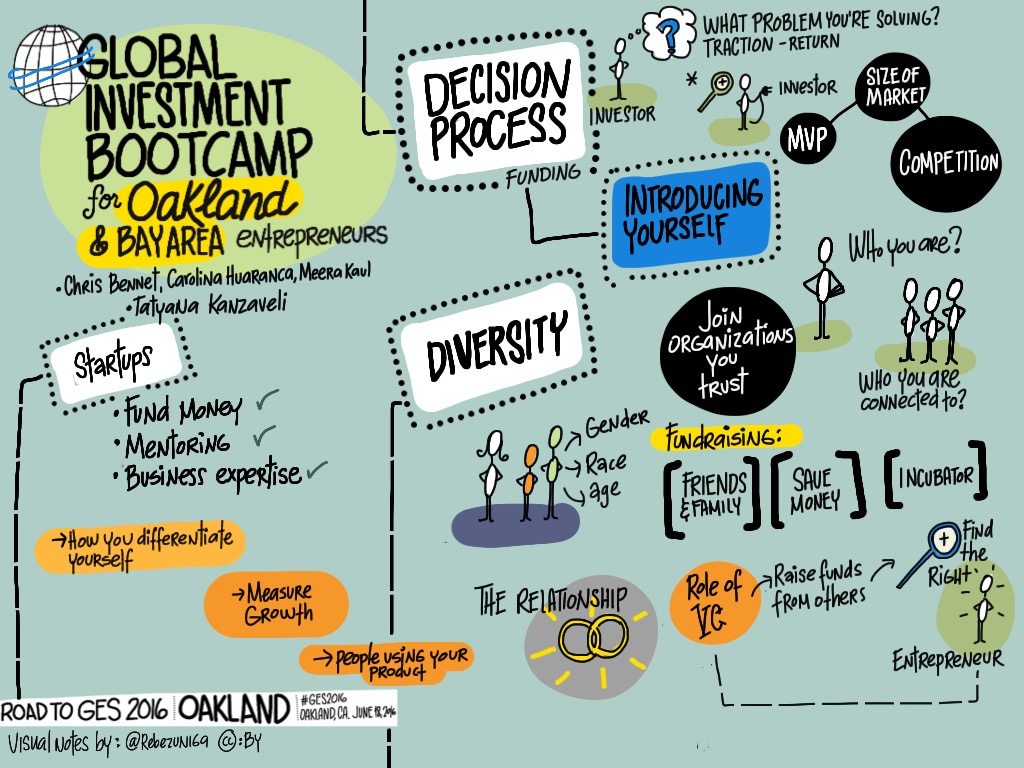 ges2016-global-investment-bootcamp_27500820300_o.jpg