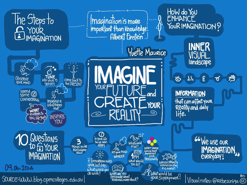 imagine-your-future-and-create-your-reality_14974957958_o.jpg