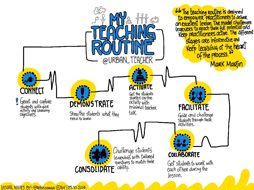mark-martin-urban_teacher-my-teaching-routine_15641575875_o.jpg