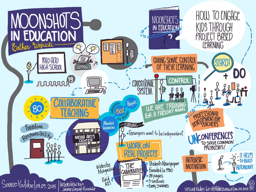 moonshots-in-education_17822552734_o.jpg