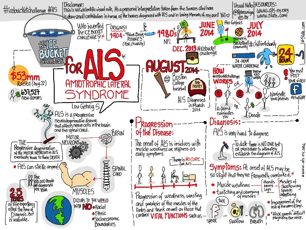 my-visual-notes-icebucketchallenge-for-als_15002286196_o.jpg