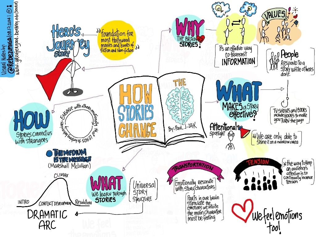 my-visual-notes-of-how-stories-change-the-brain-by-paul-zak_14761808978_o.jpg