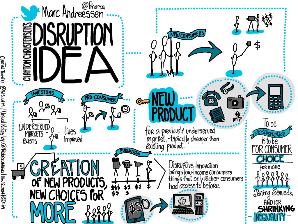 pmarca-on-claychristensen-s-disruption-idea-via-gis_ufm_15340789884_o.jpg