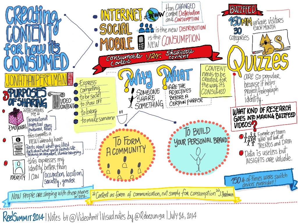 rebezuniga-visualnotes-creating-content-for-how-its-consumed-jperelman-buzzfeed-at-reelsummit-2014-reelseo_14632122758_o.jpg
