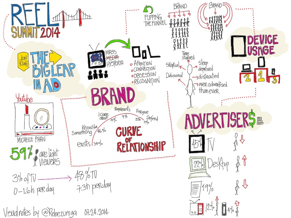 reelsummit-2014-the-next-big-leap-in-video-advertising_14550383967_o.jpg
