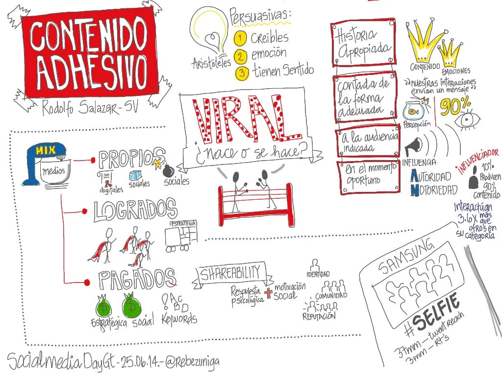 smdgt---contenido-adhesivo---rodolfo-salazar-rokensa_14324233629_o.jpg