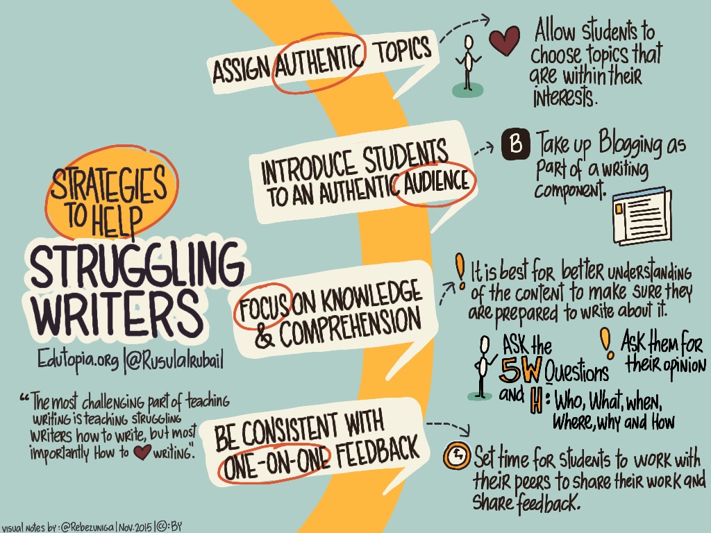 strategies-to-help-struggling-writers-by-rusulalrubail--edutopia_27500820130_o.jpg