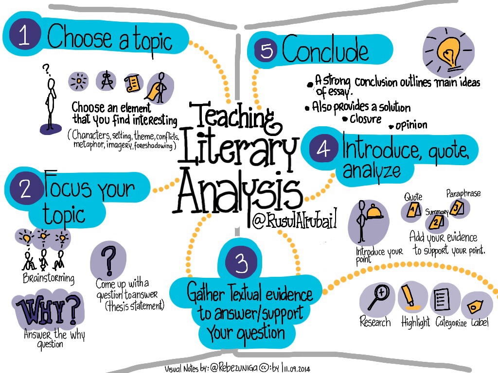 teaching-literary-analysis_15940640771_o.jpg