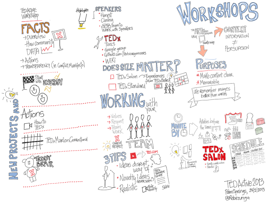 tedactive-2013---workshop-for-tedx-organizers_8508171637_o.jpg