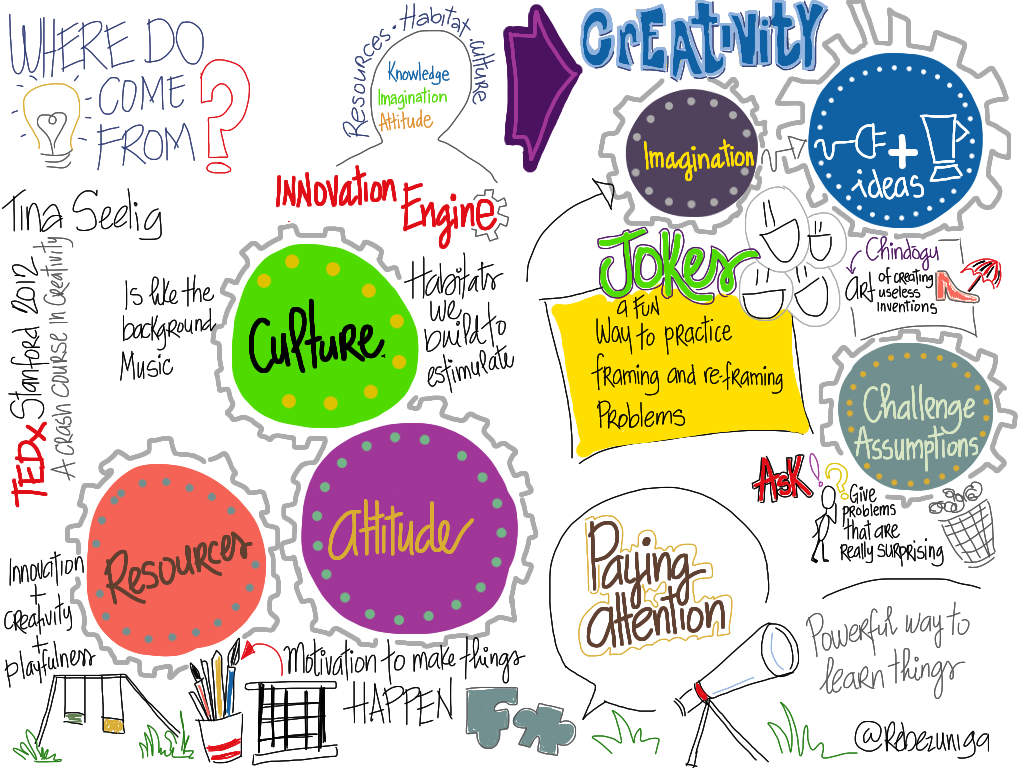 tedxstanford---a-crash-course-on-creativity_8107722941_o.jpg