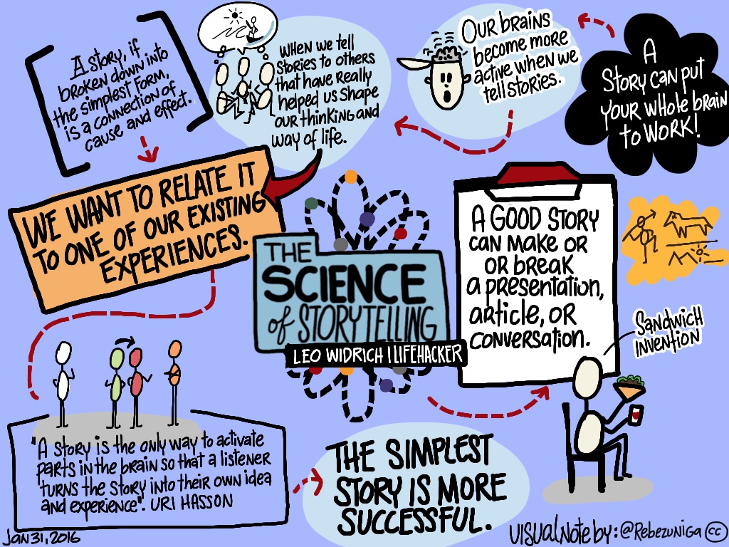 the-science-of-storytelling--leo-widrich_27745007816_o.jpg