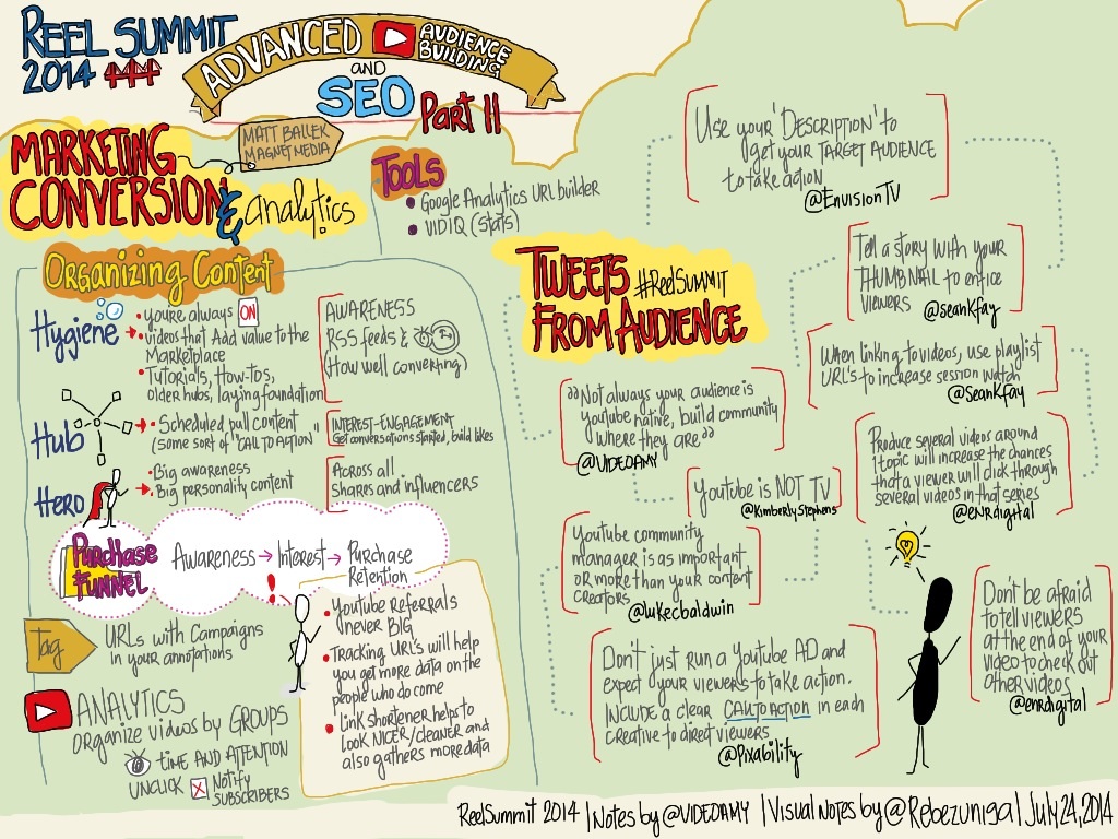 visual-notes-of-advanced-youtube-audience-building-and-seo-part-ii_14811305232_o.jpg