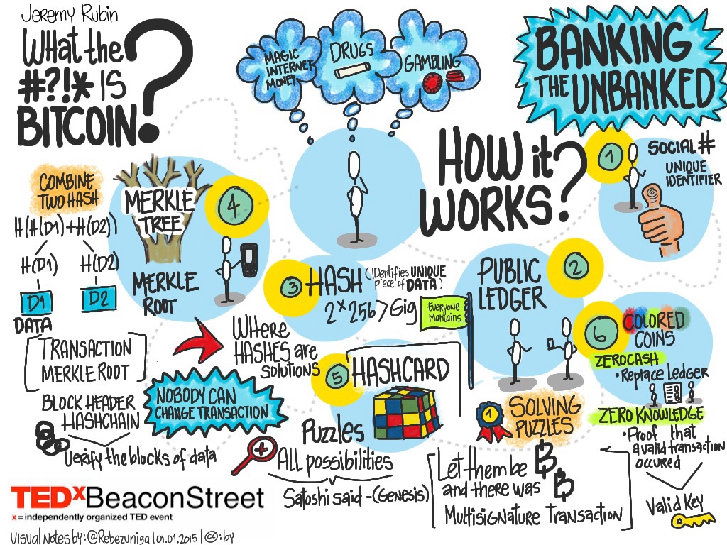 what-is-bitcoin_15545849234_o.jpg