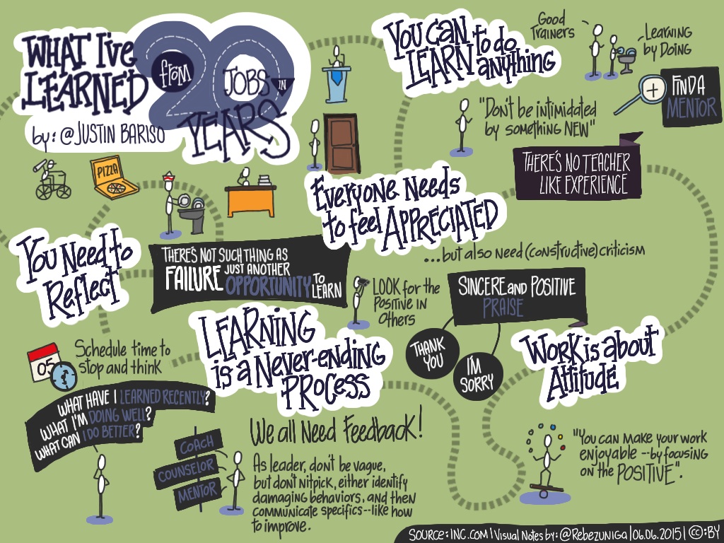 what-ive-learned-from-20-jobs-in-20-years_18574865841_o.jpg