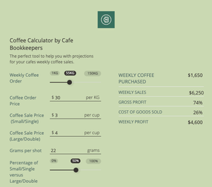 Coffee Calculator — Hospitality Bookkeepers & Accountants