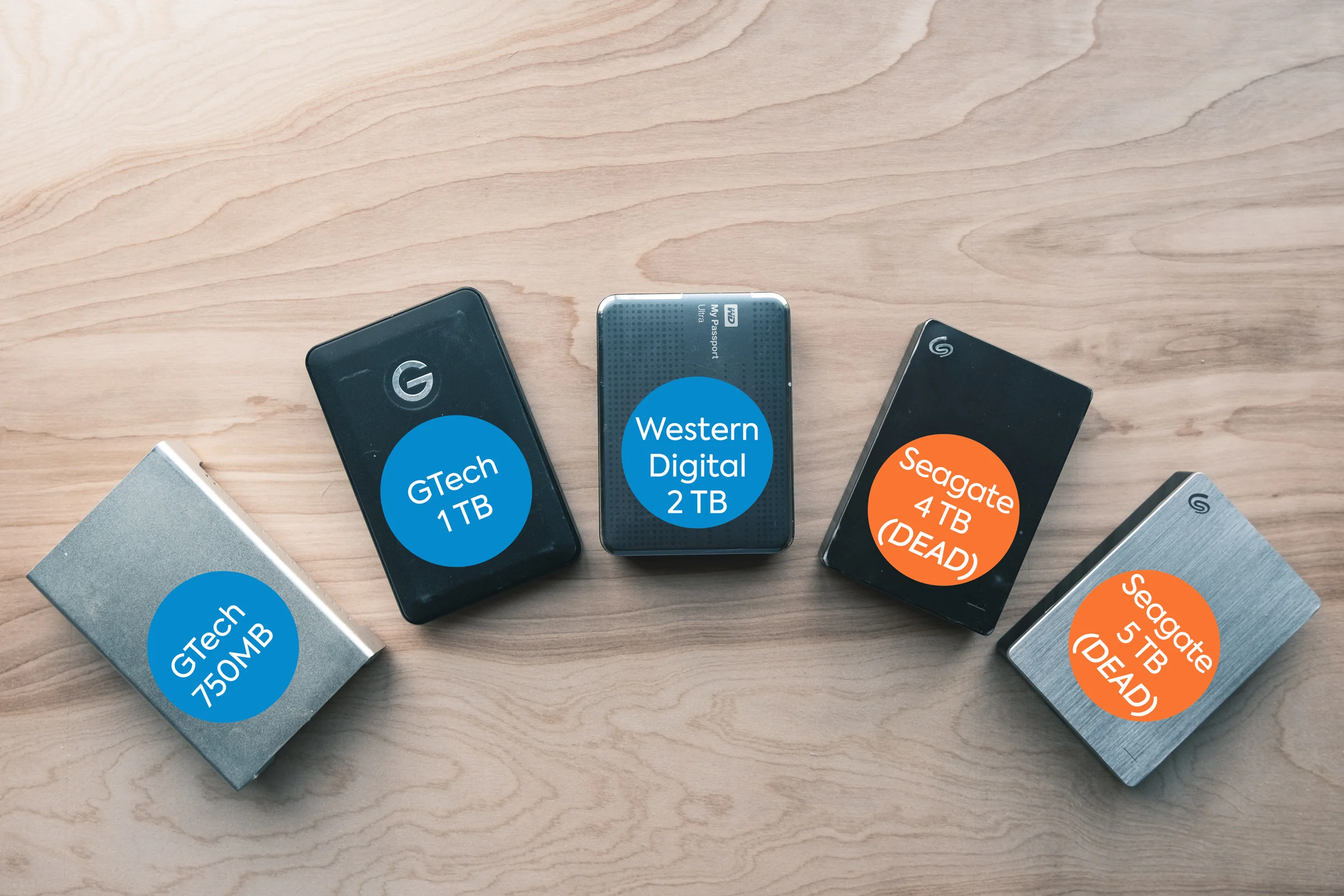 Misc Camera Gear and Hard Drives-16-Edit.jpg