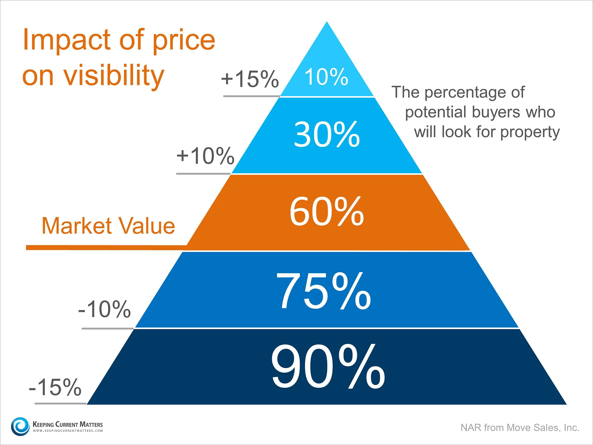 Proper-Pricing-KCM.jpg