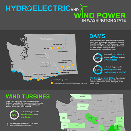 Hydro_Wind_Power_Infographic_MorleyB_thumbnail.png