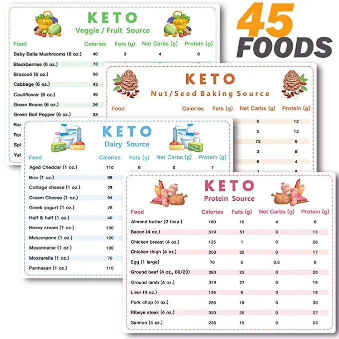 KETO CHEAT SHEET FOR $5.99