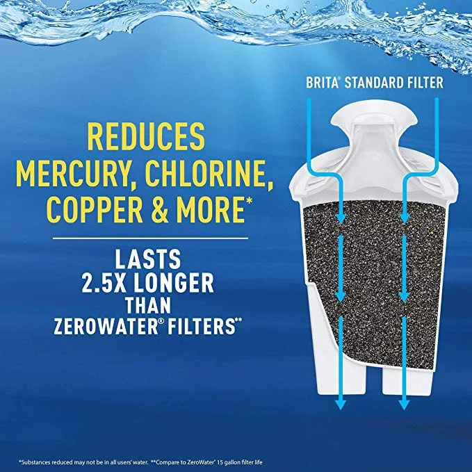 6 PACK OF BRITA WATER PITCHER REPLACEMENT FILTERS FOR $17.89