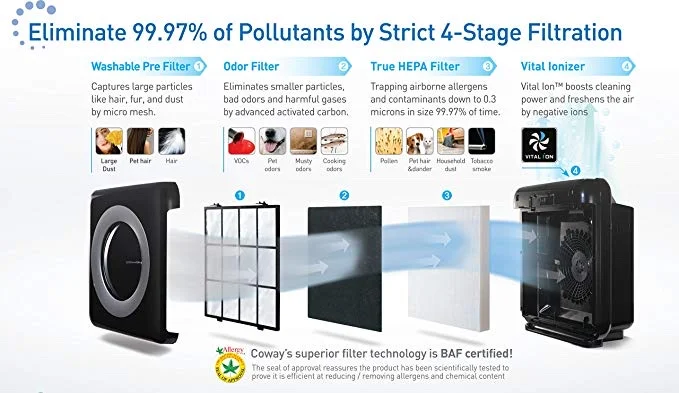 COWAY MIGHTY AIR PURIFIER WITH TRUE HEPA AND ECO MODE FOR $161.00