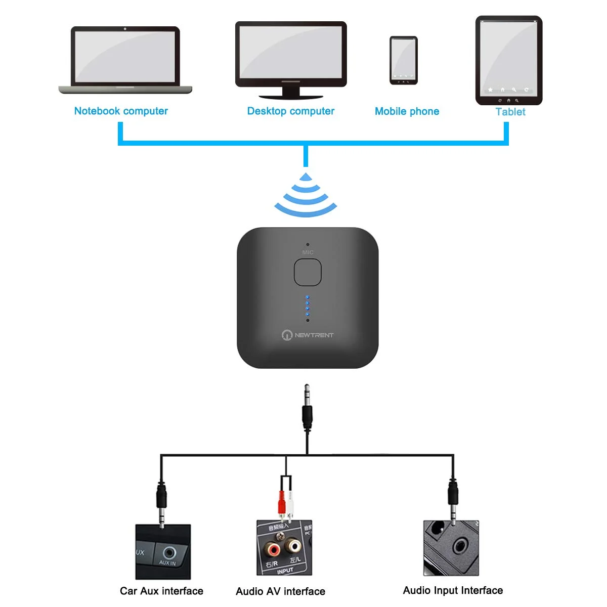 BLUETOOTH RECEIVER V4.1 WIRELESS AUDIO ADAPTER WITH HANDS-FREE CALLING AND STEREO JACK FOR HOME AND CAR AUDIO SYSTEM FOR $12.71