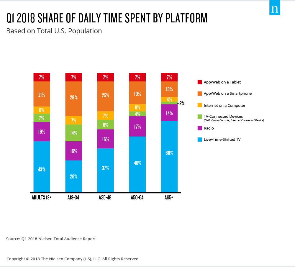 share-time-spent-platform.png