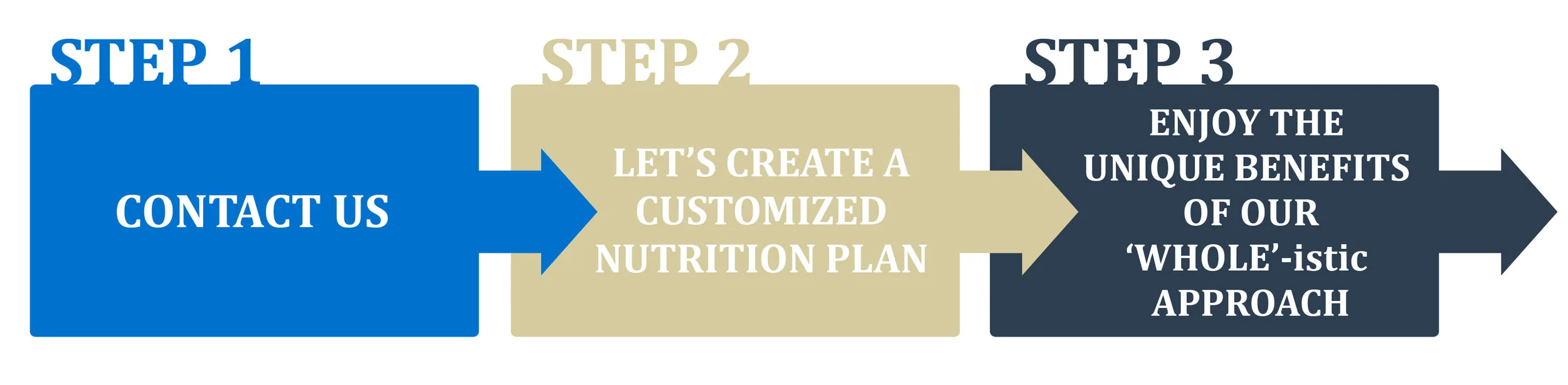 Step123_Graphic_Dairytech-01.jpg
